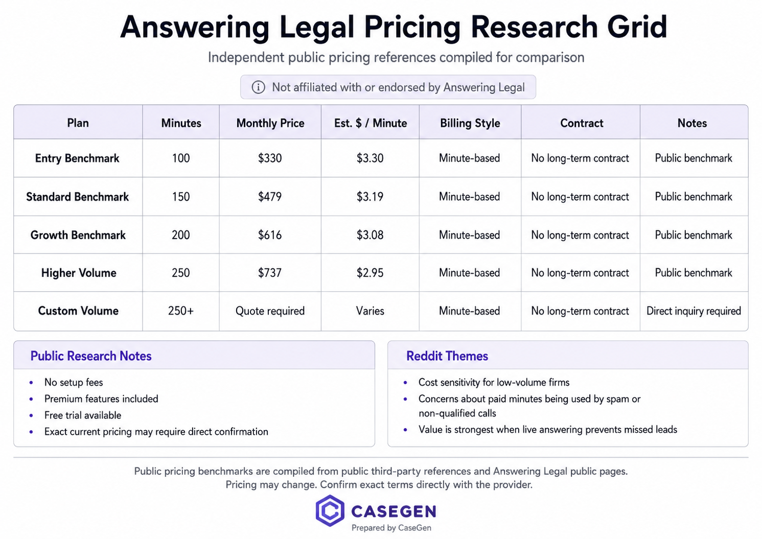 ansering-legal-pricing-comparison