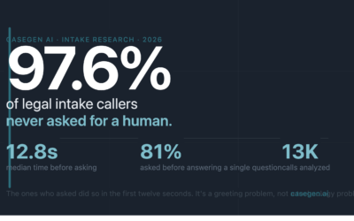 The Legal Intake Benchmark: What 13,280 Calls Reveal About Phone Greetings