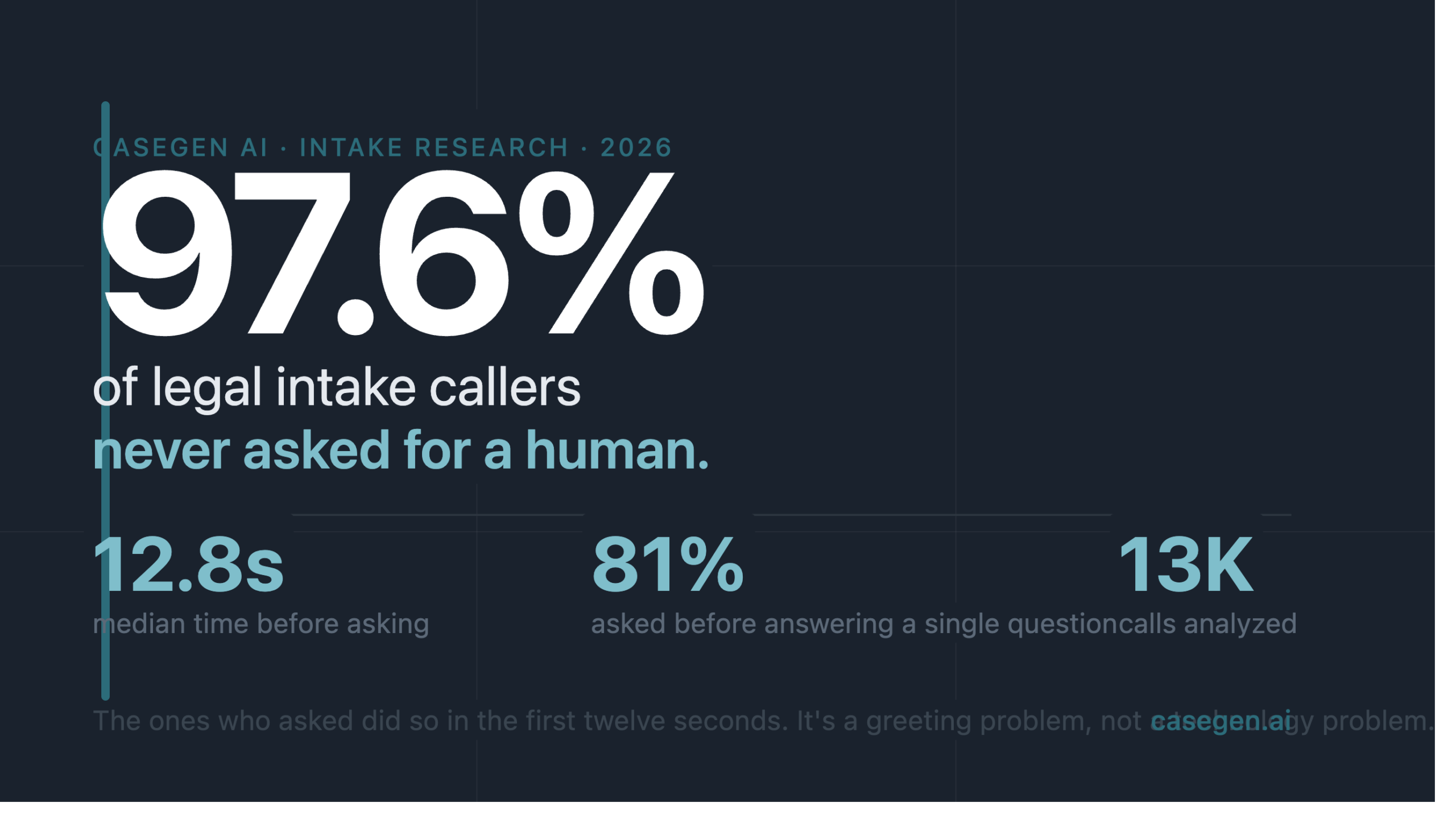 legal intake callers